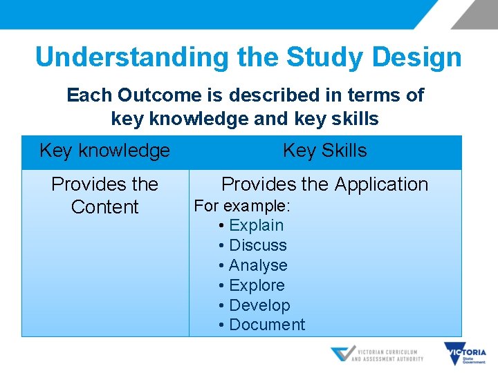 Understanding the Study Design Each Outcome is described in terms of key knowledge and