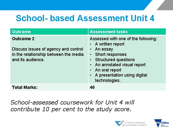 School- based Assessment Unit 4 Outcome Assessment tasks Outcome 2 Assessed with one of