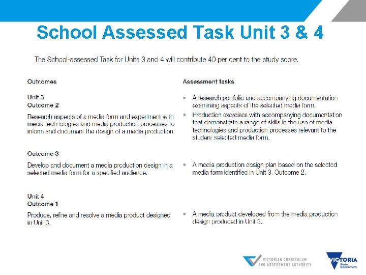 School Assessed Task Unit 3 & 4 