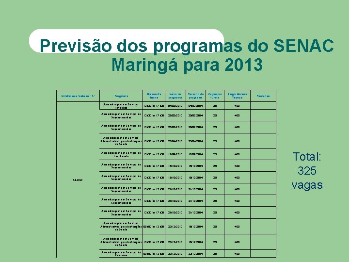 Previsão dos programas do SENAC Maringá para 2013 Entidades e Sistema "S" SENAC Programa