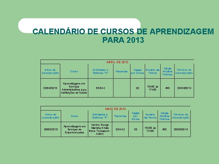 CALENDÁRIO DE CURSOS DE APRENDIZAGEM PARA 2013 ABRIL DE 2013 Início do curso/projeto Curso