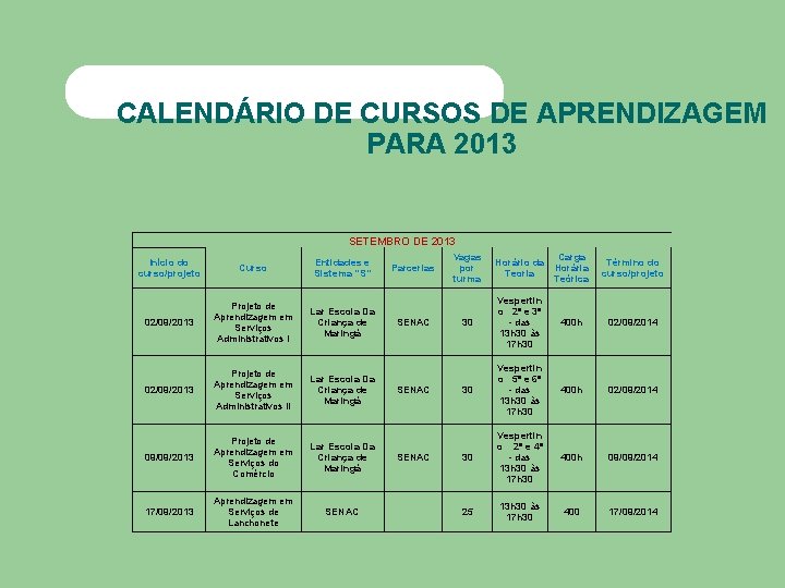 CALENDÁRIO DE CURSOS DE APRENDIZAGEM PARA 2013 SETEMBRO DE 2013 Início do curso/projeto Curso