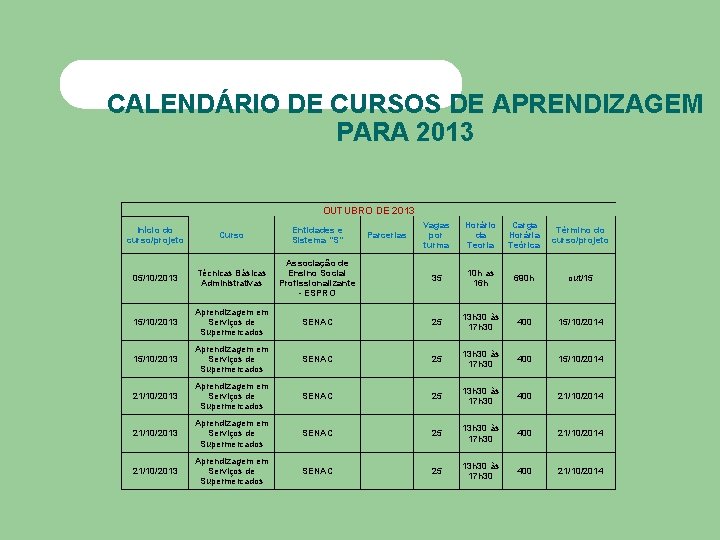 CALENDÁRIO DE CURSOS DE APRENDIZAGEM PARA 2013 OUTUBRO DE 2013 Início do curso/projeto Curso