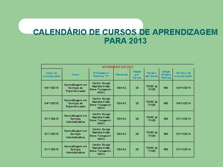 CALENDÁRIO DE CURSOS DE APRENDIZAGEM PARA 2013 NOVEMBRO DE 2013 Início do curso/projeto Curso