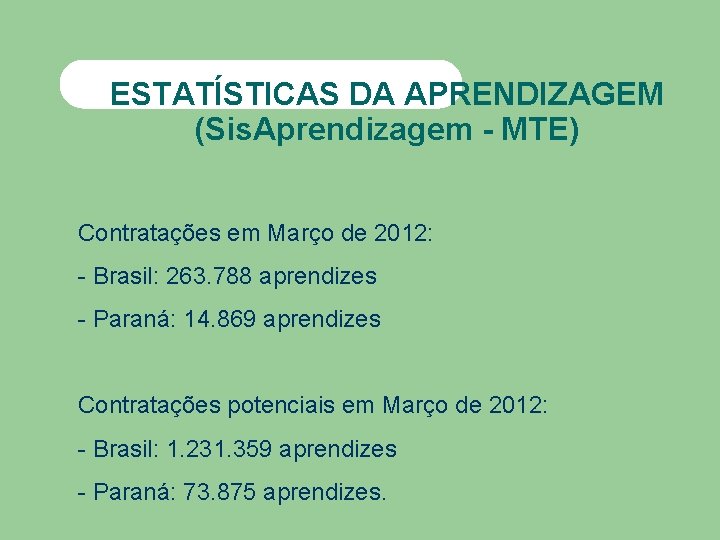 ESTATÍSTICAS DA APRENDIZAGEM (Sis. Aprendizagem - MTE) Contratações em Março de 2012: - Brasil: