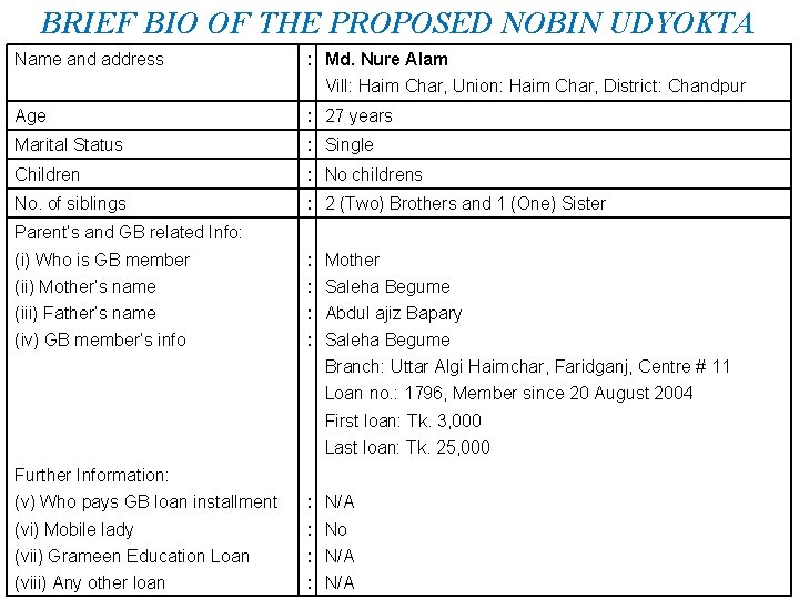 BRIEF BIO OF THE PROPOSED NOBIN UDYOKTA Name and address : Md. Nure Alam