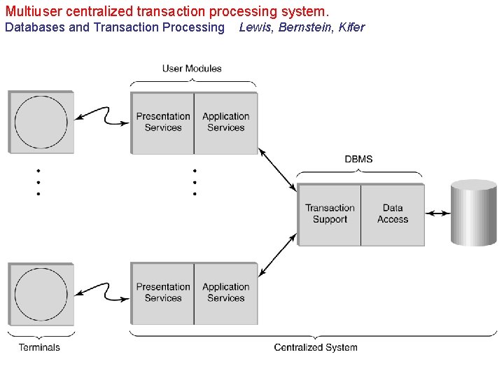 Multiuser centralized transaction processing system. Databases and Transaction Processing Lewis, Bernstein, Kifer 