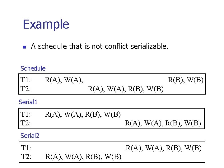 Example n A schedule that is not conflict serializable. Schedule T 1: T 2: