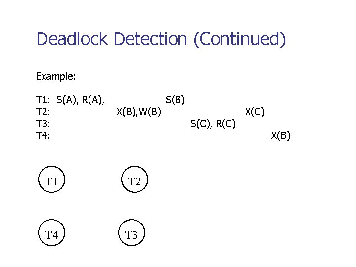 Deadlock Detection (Continued) Example: T 1: S(A), R(A), T 2: T 3: T 4: