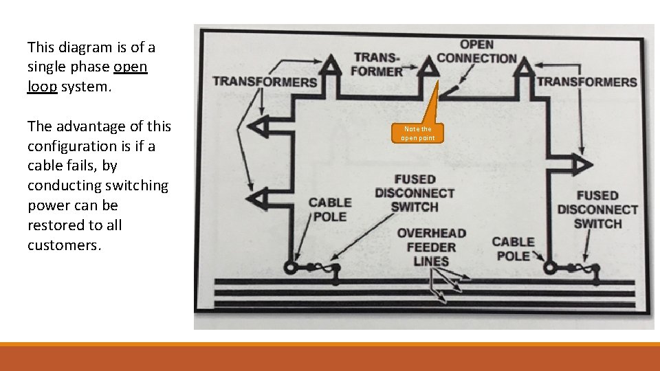 This diagram is of a single phase open loop system. The advantage of this
