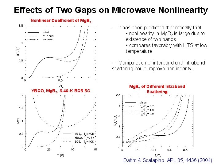 Effects of Two Gaps on Microwave Nonlinearity Nonlinear Coefficient of Mg. B 2 —