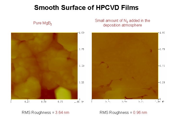 Smooth Surface of HPCVD Films Pure Mg. B 2 RMS Roughness = 3. 64