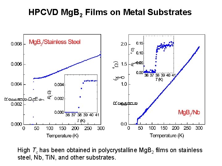 HPCVD Mg. B 2 Films on Metal Substrates High Tc has been obtained in