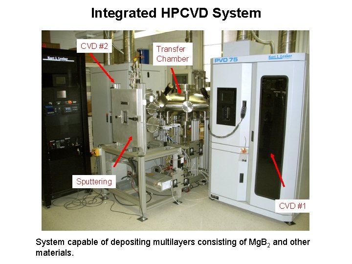 Integrated HPCVD System CVD #2 Transfer Chamber Sputtering CVD #1 System capable of depositing