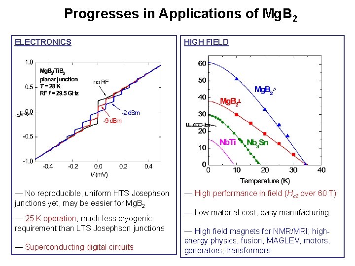 Progresses in Applications of Mg. B 2 ELECTRONICS HIGH FIELD // ^ — No