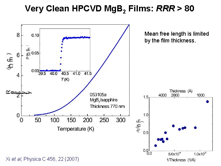 Very Clean HPCVD Mg. B 2 Films: RRR > 80 Mean free length is