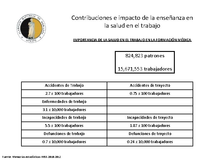 Contribuciones e impacto de la enseñanza en la salud en el trabajo IMPORTANCIA DE