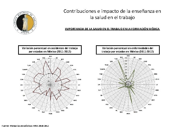 Contribuciones e impacto de la enseñanza en la salud en el trabajo IMPORTANCIA DE