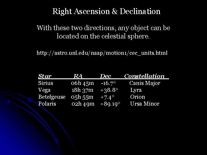 Right Ascension & Declination With these two directions, any object can be located on