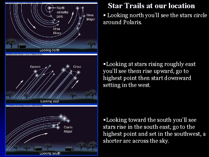 Star Trails at our location § Looking north you’ll see the stars circle around