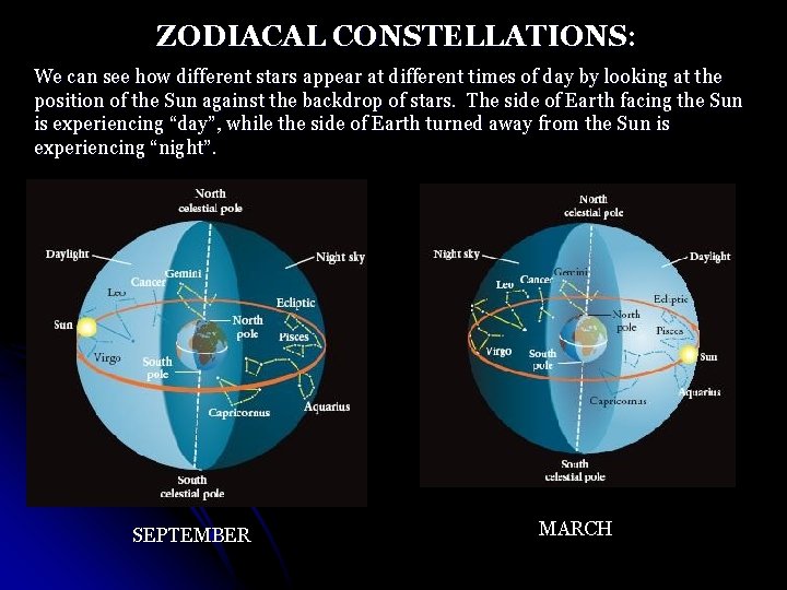 ZODIACAL CONSTELLATIONS: We can see how different stars appear at different times of day
