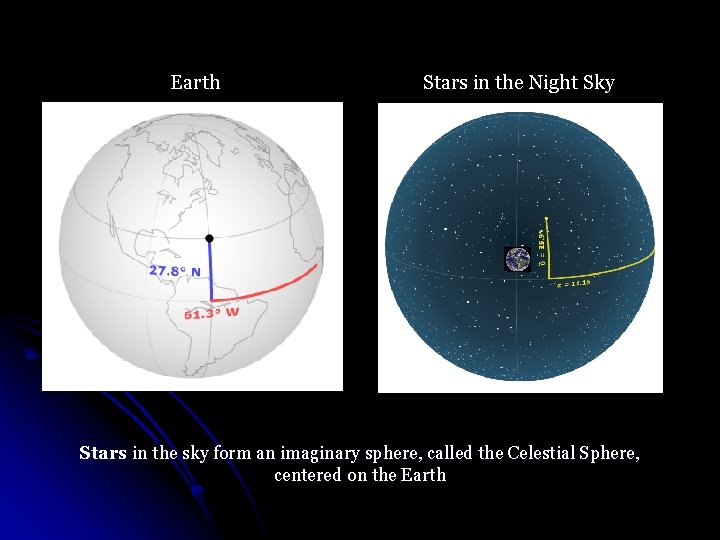 Earth Stars in the Night Sky Stars in the sky form an imaginary sphere,