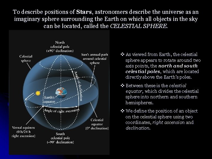 To describe positions of Stars, astronomers describe the universe as an imaginary sphere surrounding