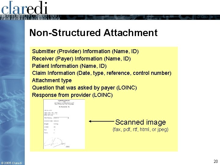 Non-Structured Attachment Submitter (Provider) Information (Name, ID) Receiver (Payer) Information (Name, ID) Patient Information