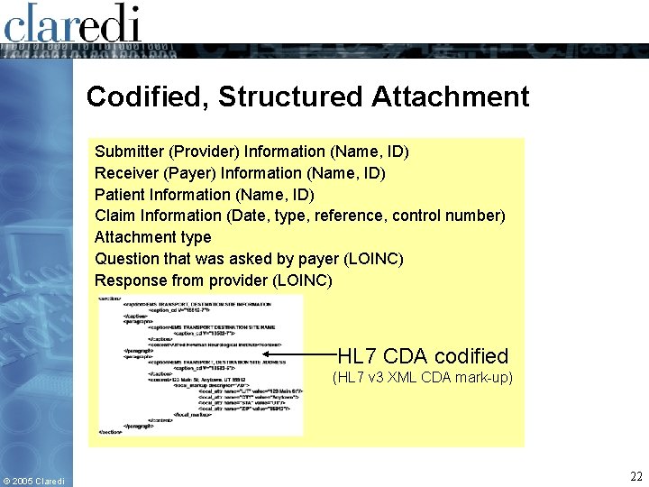 Codified, Structured Attachment Submitter (Provider) Information (Name, ID) Receiver (Payer) Information (Name, ID) Patient