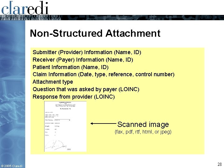 Non-Structured Attachment Submitter (Provider) Information (Name, ID) Receiver (Payer) Information (Name, ID) Patient Information