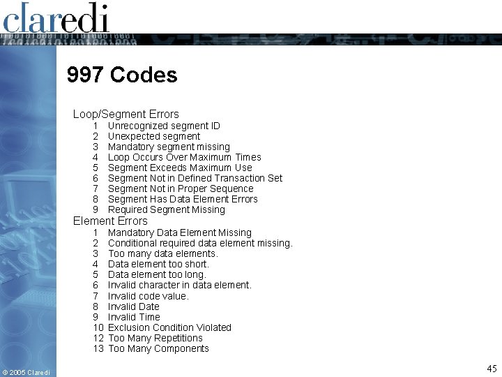 997 Codes Loop/Segment Errors 1 2 3 4 5 6 7 8 9 Unrecognized