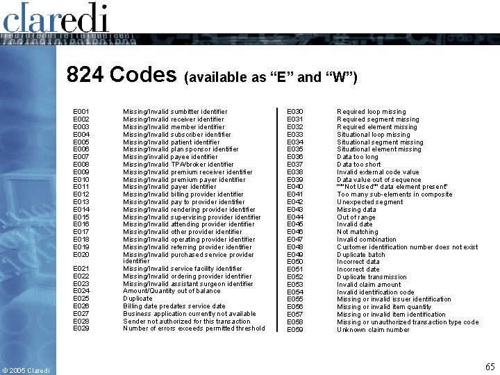824 Codes (available as “E” and “W”) E 001 E 002 E 003 E