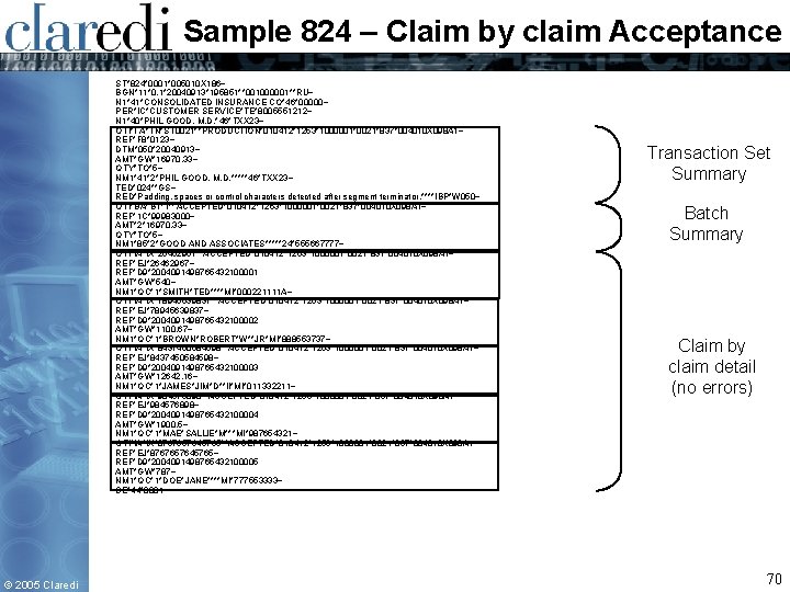 Sample 824 – Claim by claim Acceptance ST*824*0001*005010 X 186~ BGN*11*0. 1*20040913*195851**001000001**RU~ N 1*41*CONSOLIDATED