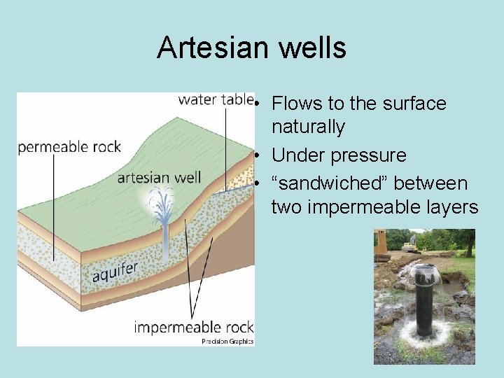 Artesian wells • Flows to the surface naturally • Under pressure • “sandwiched” between