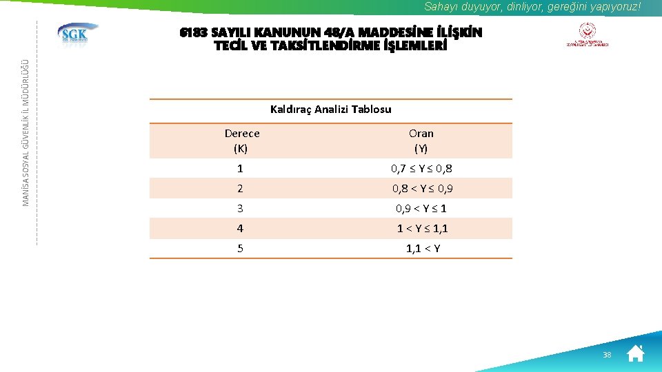 Sahayı duyuyor, dinliyor, gereğini yapıyoruz! MANİSA SOSYAL GÜVENLİK İL MÜDÜRLÜĞÜ 6183 SAYILI KANUNUN 48/A