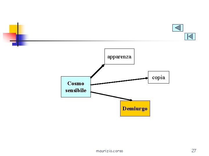 apparenza copia Cosmo sensibile Demiurgo maurizio. corso 27 