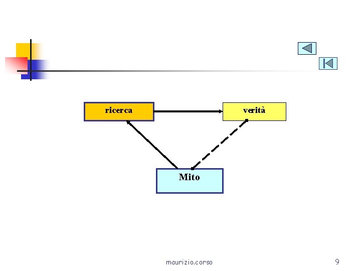 ricerca verità Mito maurizio. corso 9 