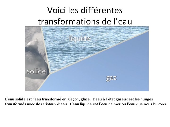 Voici les différentes transformations de l’eau L’eau solide est l’eau transformé en glaçon, glace…L’eau