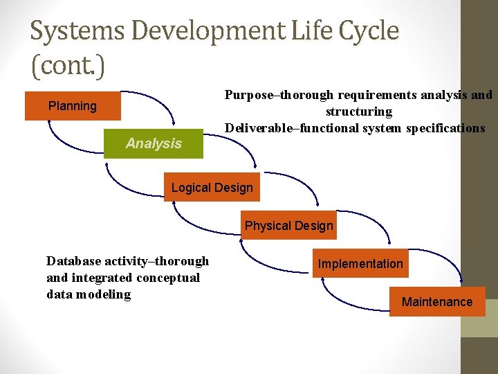 Systems Development Life Cycle (cont. ) Purpose–thorough requirements analysis and structuring Deliverable–functional system specifications