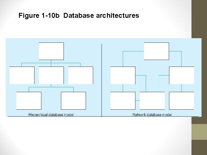 Figure 1 -10 b Database architectures Figure 1 -10 b Database architectures