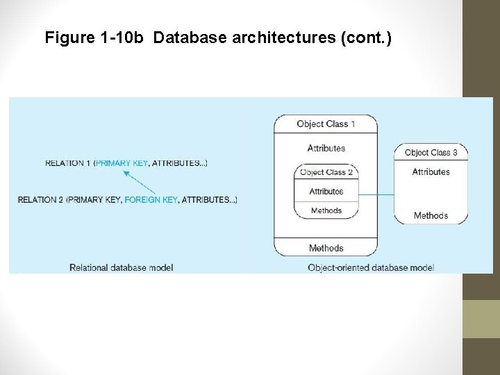 Figure 1 -10 b Database architectures (cont. ) 