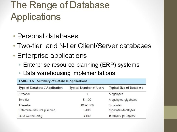 The Range of Database Applications • Personal databases • Two-tier and N-tier Client/Server databases