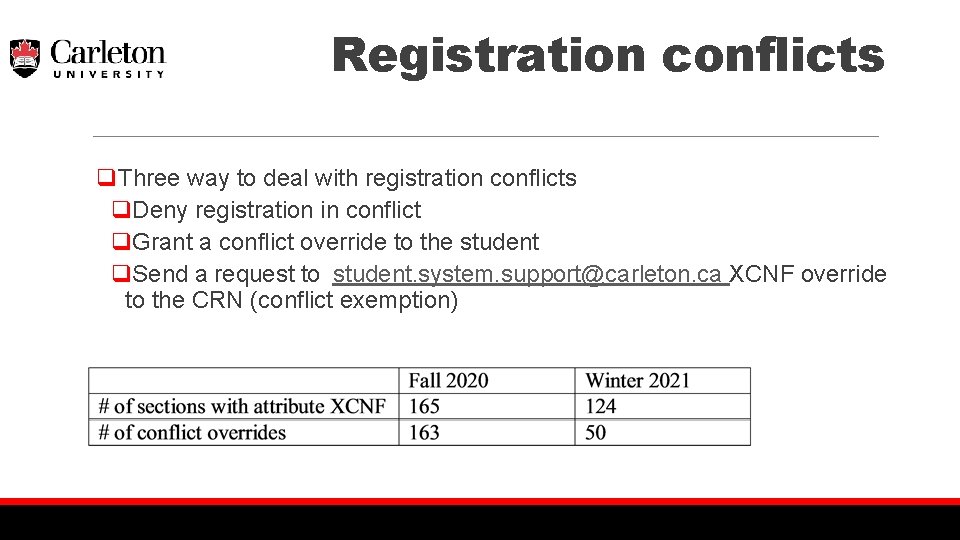 Registration conflicts q. Three way to deal with registration conflicts q. Deny registration in