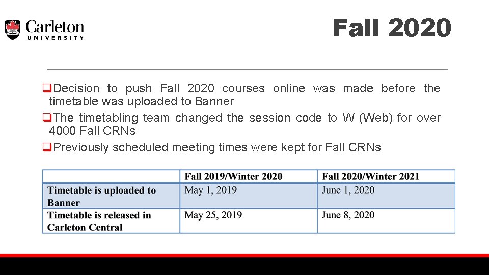 Fall 2020 q. Decision to push Fall 2020 courses online was made before the