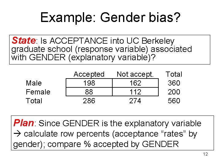 Example: Gender bias? State: Is ACCEPTANCE into UC Berkeley graduate school (response variable) associated