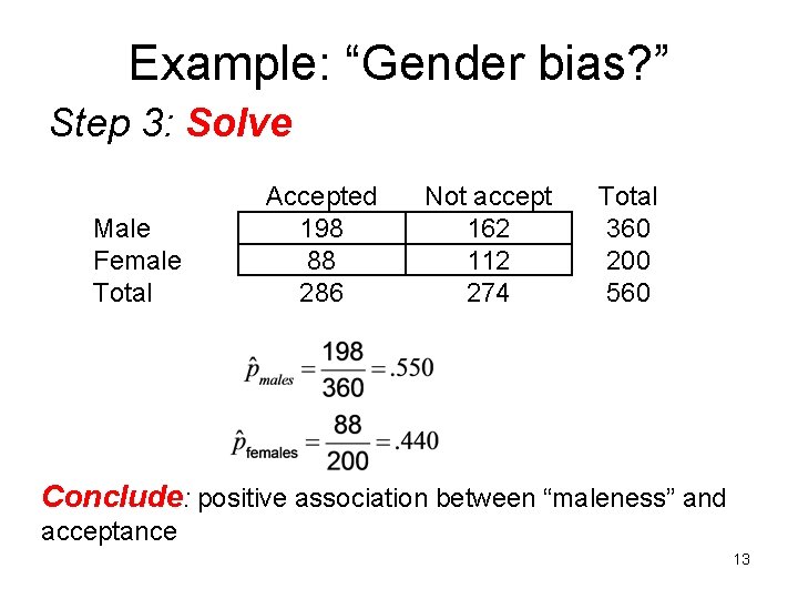 Example: “Gender bias? ” Step 3: Solve Male Female Total Accepted 198 88 286