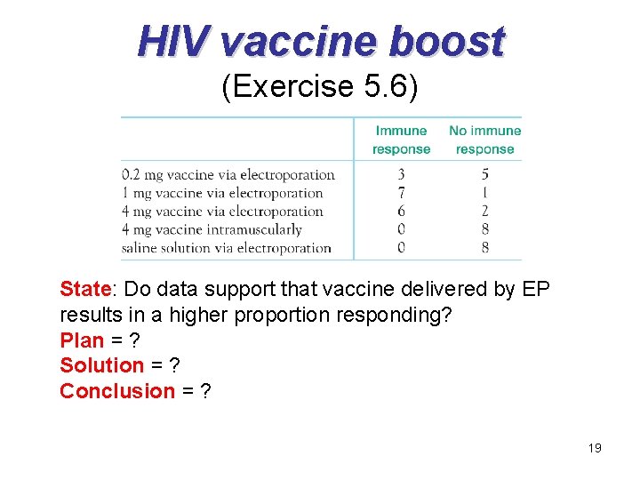 HIV vaccine boost (Exercise 5. 6) State: Do data support that vaccine delivered by