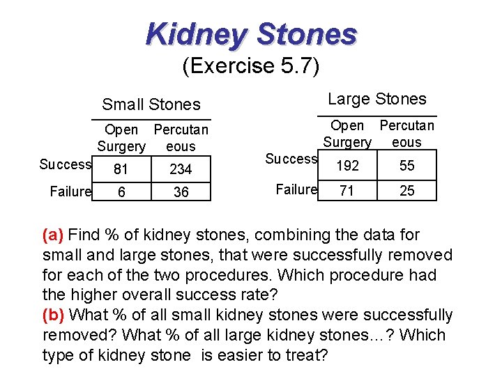 Kidney Stones (Exercise 5. 7) Small Stones Large Stones Open Percutan Surgery eous Success