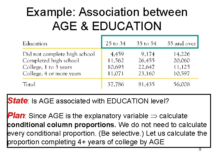 Example: Association between AGE & EDUCATION State: Is AGE associated with EDUCATION level? Plan: