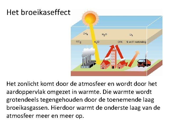 Het broeikaseffect Het zonlicht komt door de atmosfeer en wordt door het aardoppervlak omgezet